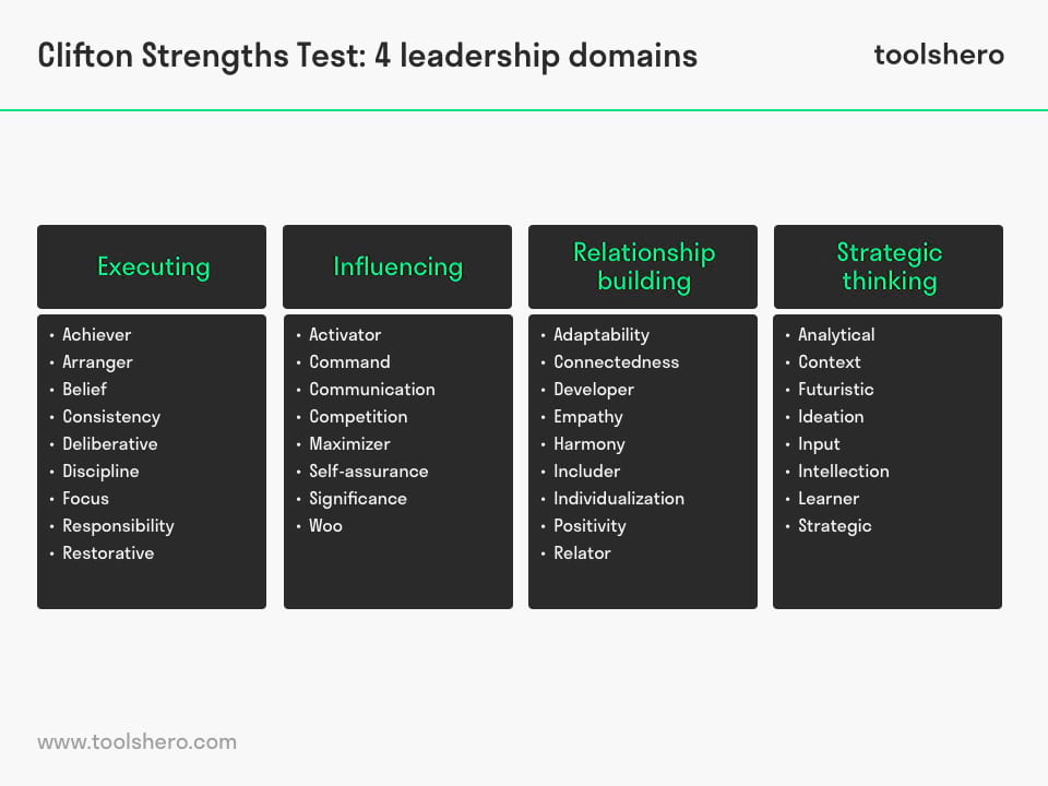 Clifton Strengths Test A Useful Tool For Personal Development Toolshero