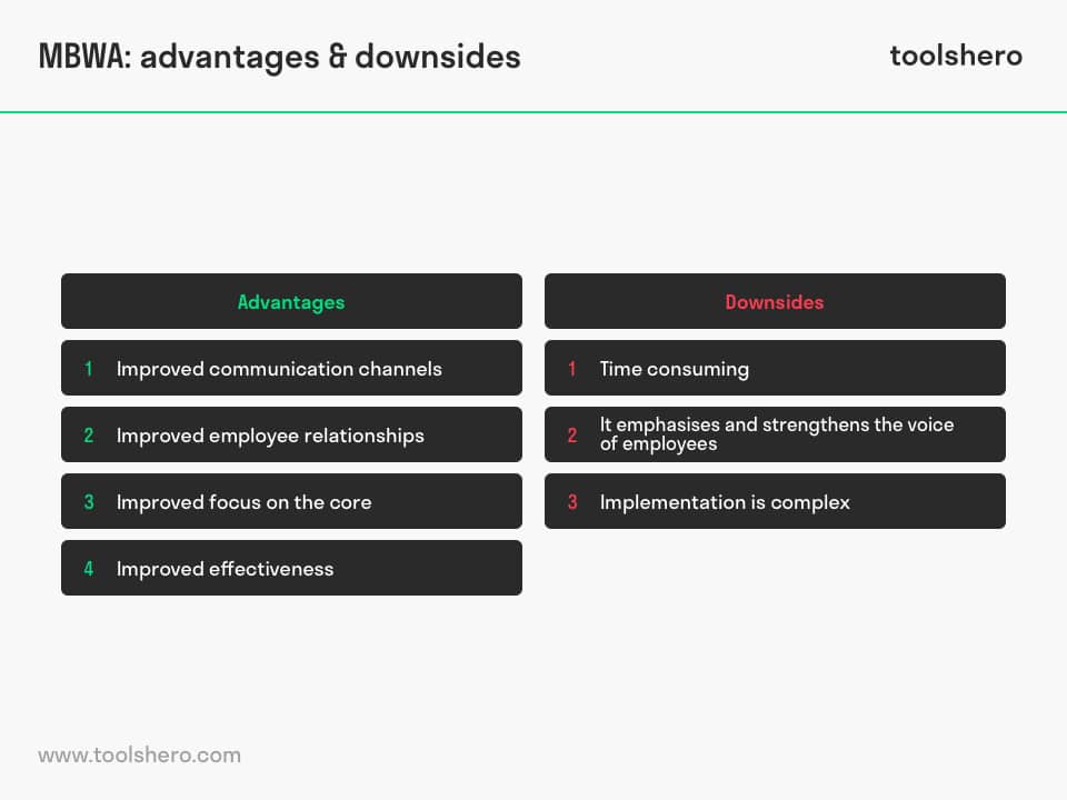 Management by Wandering Around Advantages - toolshero