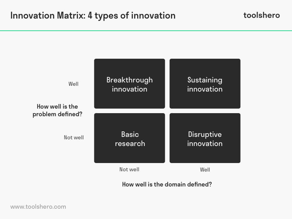 Where To Innovate Product Innovation Explained - vrogue.co