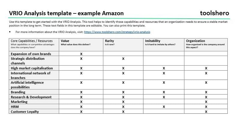 Example of VRIO analysis and impact on performance